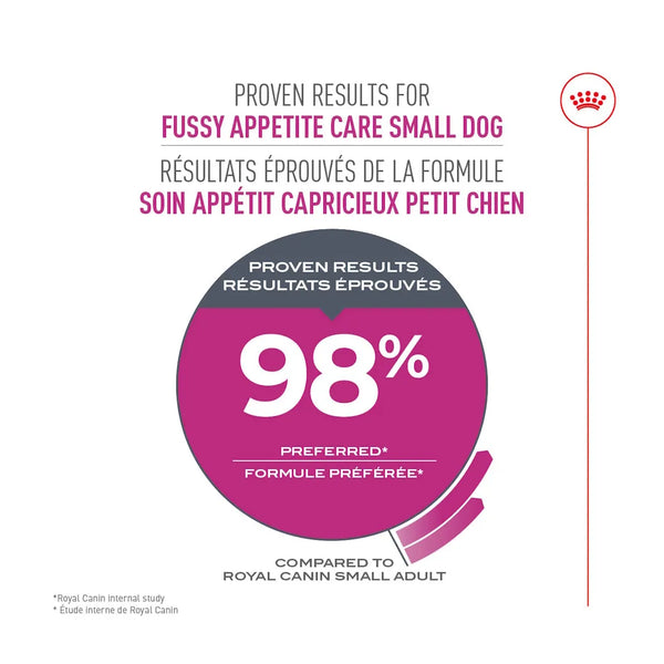 PETIT APPÉTIT CAPRICIEUX – nourriture sèche pour chiens, 1.59 kg, (3.5 lb)