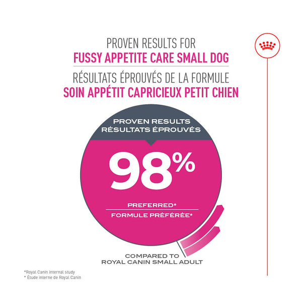 PETIT APPÉTIT CAPRICIEUX – nourriture sèche pour chiens, 1.59 kg, (3.5 lb)
