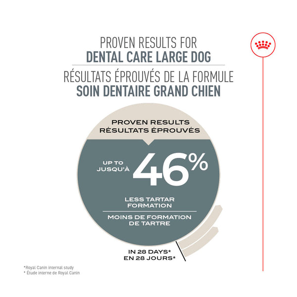 GRAND SOIN DENTAIRE – nourriture sèche pour chiens, 13.6 kg, (30 lb)