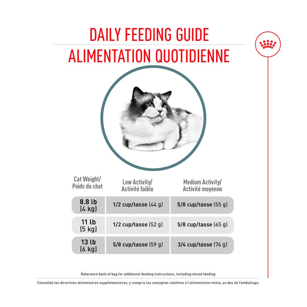 SOIN BOULES DE POILS – nourriture sèche pour chats