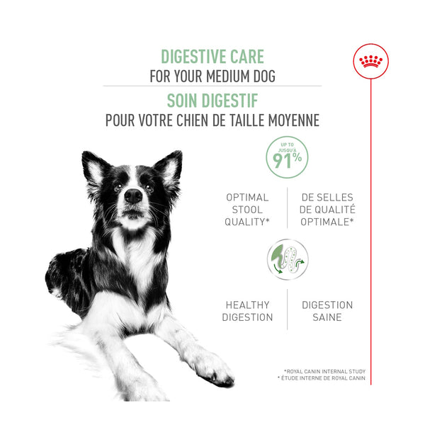 MOYEN SOIN DIGESTIF – nourriture sèche pour chiens