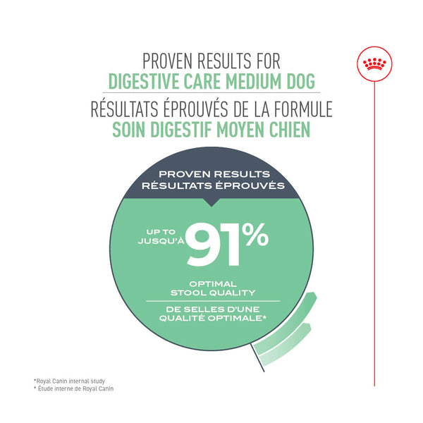 MOYEN SOIN DIGESTIF – nourriture sèche pour chiens