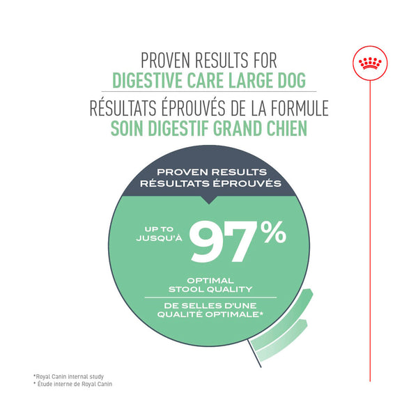 GRAND SOIN DIGESTIF – nourriture sèche pour chiens, 13.6 kg, (30 lb)