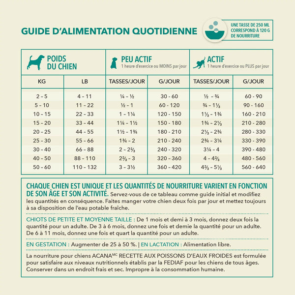 Nourriture sèche pour chien recette aux poissons d'eaux froides 11.4 kg