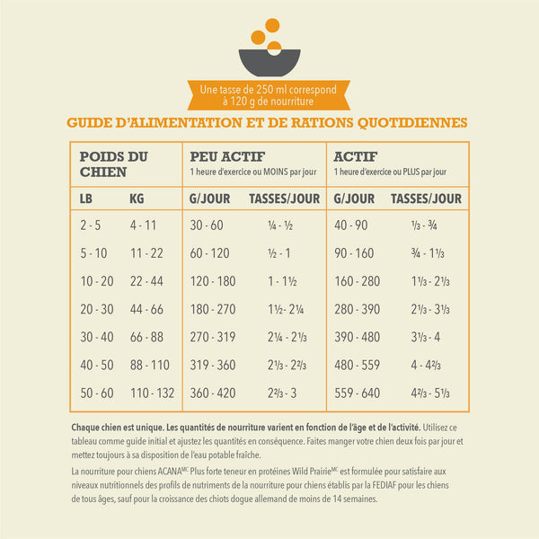 Nourriture pour chien Wild Prairie Protéines+