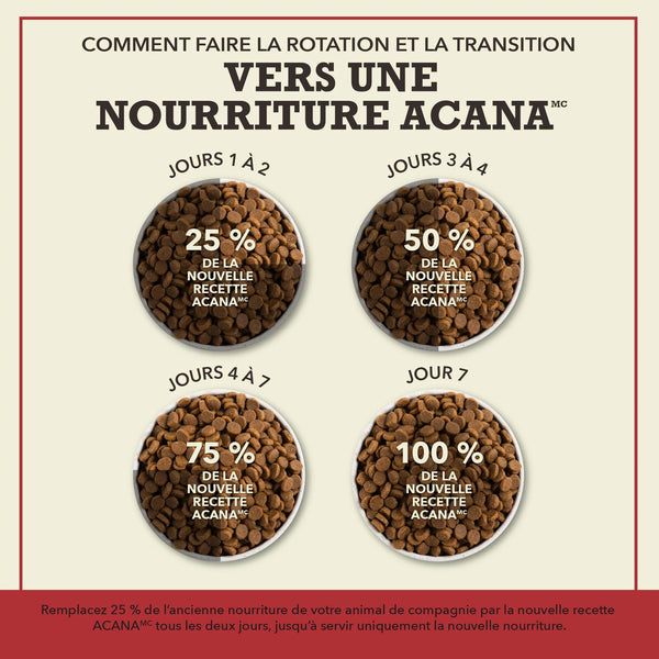 Nourriture sèche pour chien recette à la viande rouge 11.4 kg
