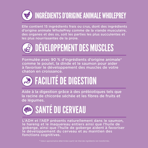 Nourriture pour chaton 1,8 kg