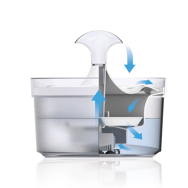 Abreuvoir pour chien Fresh & Clear avec bec pour jet d’eau, 1,5 l
