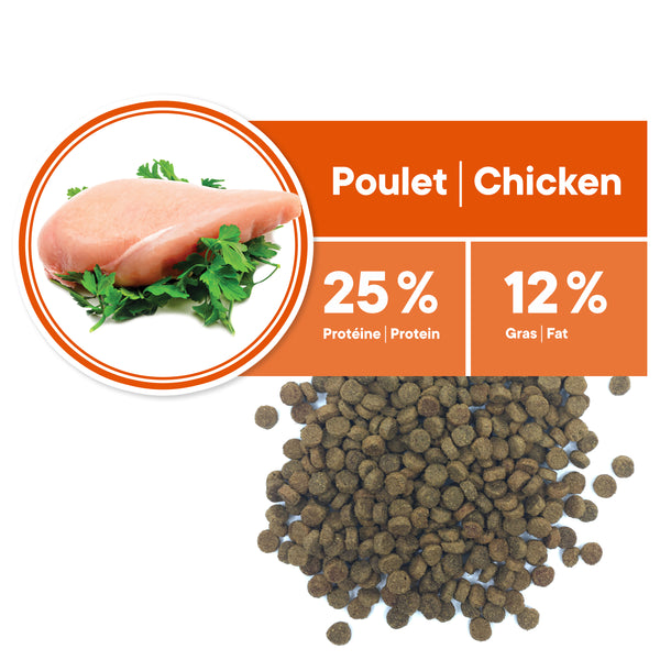 Nourriture pour chien, sénior, miniature et petite races - poulet