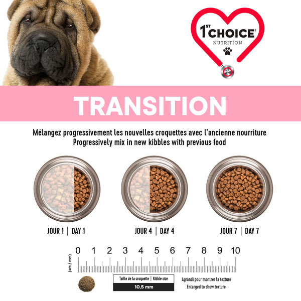 Nourriture pour chiot, toutes races, peau et pelage - agneau