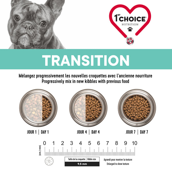 NOURRITURE POUR CHIEN, MINIATURE ET PETITE RACES, CONTRÔLE DU POIDS - POULET - Animatout