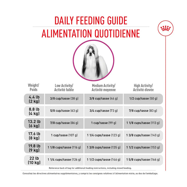 PETIT APPÉTIT CAPRICIEUX – nourriture sèche pour chiens, 1.59 kg, (3.5 lb)