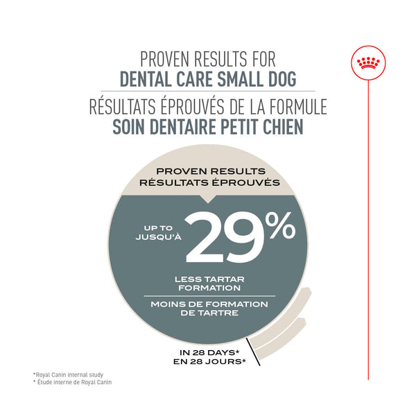 PETIT SOIN DENTAIRE – nourriture sèche pour chiens