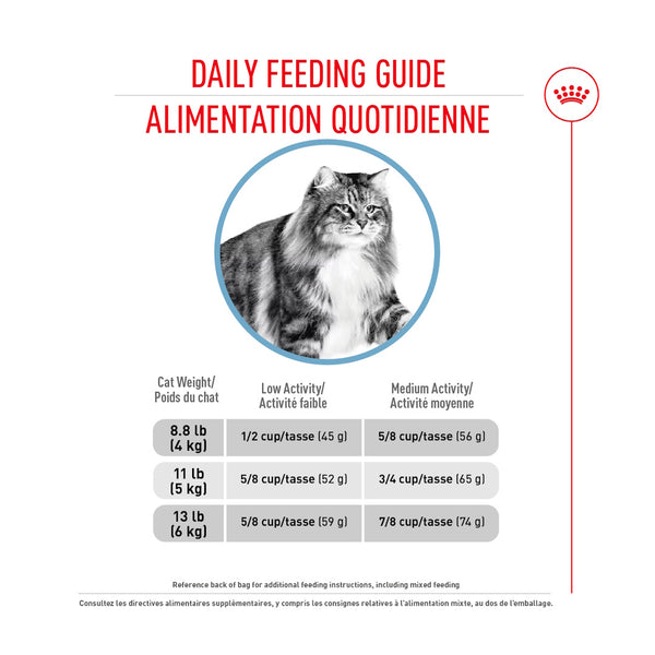 SOIN URINAIRE – nourriture sèche pour chats
