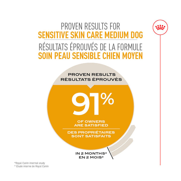 MOYEN SOIN PEAU SENSIBLE – nourriture sèche pour chiens, 13.6 kg, (30 lb)