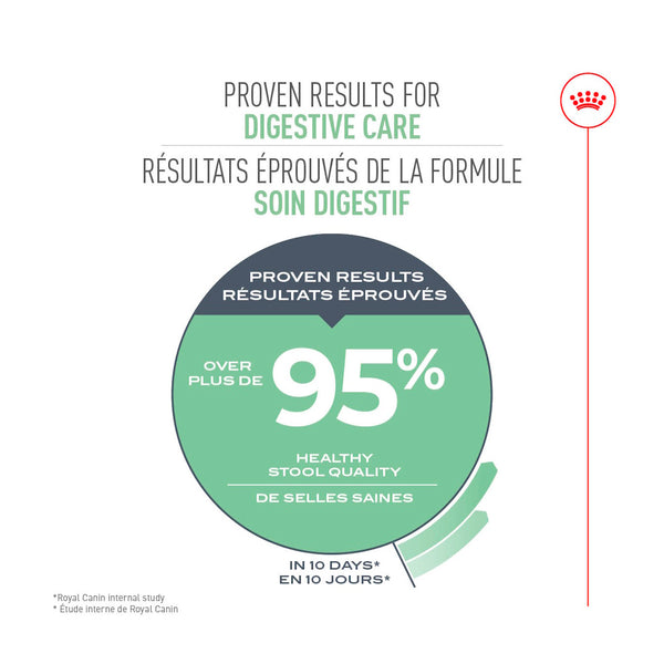 SOIN DIGESTIF – nourriture sèche pour chats