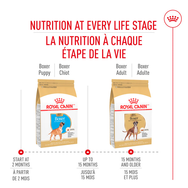 CHIOT BOXER – nourriture sèche pour chiots, 13.6 kg, (30 lb)