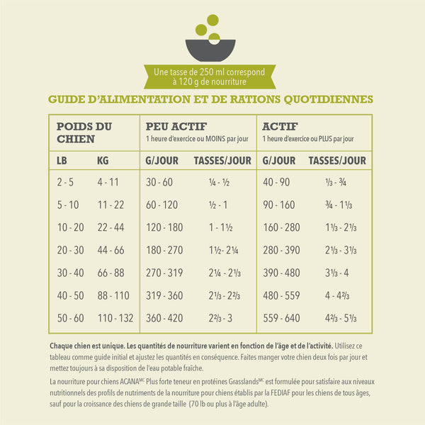 Nourriture pour chien Grasslands Protéines+