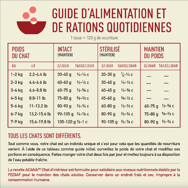 Nourriture pour chat d'intérieur