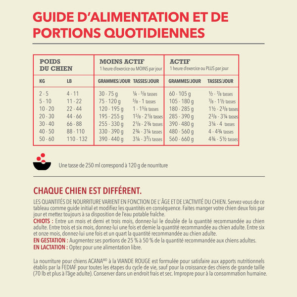 Nourriture pour chien Classique Viande Rouge