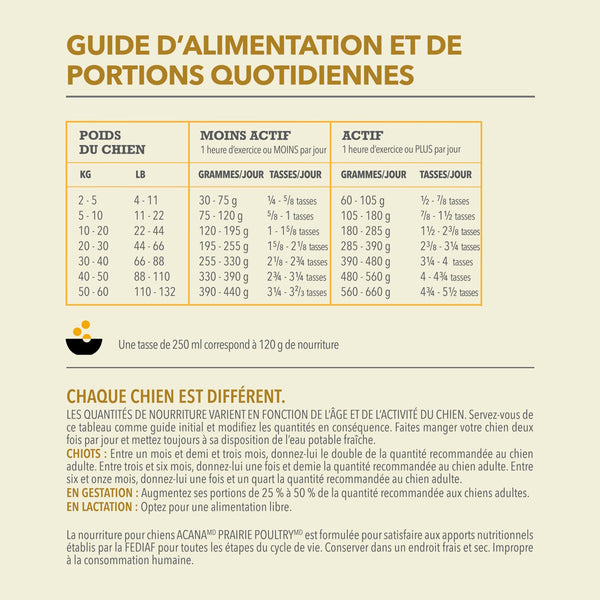 Nourriture pour chien Classique Prairie Poultry
