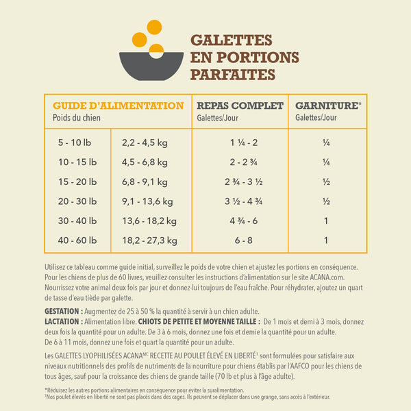 Nourriture pour chien lyophilisées au poulet - Galettes 397 g
