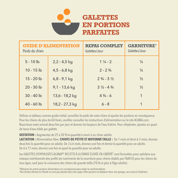 Nourriture pour chien lyophilisées à la dinde - Galettes 397 g