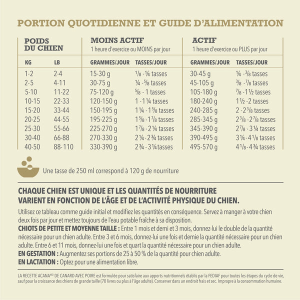 Nourriture pour chien Simple canard avec poire