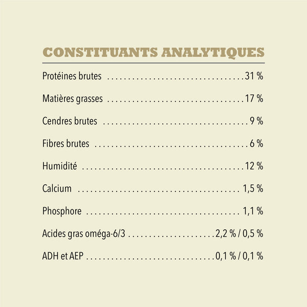 Nourriture pour chien Simple canard avec poire