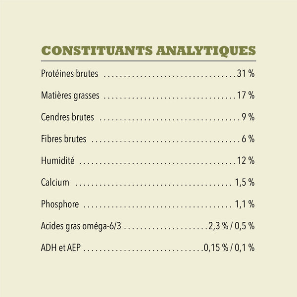 Nourriture pour chien Simple porc avec courge