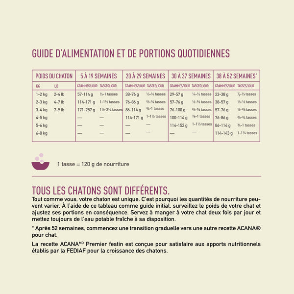 Nourriture pour chaton Premier festin