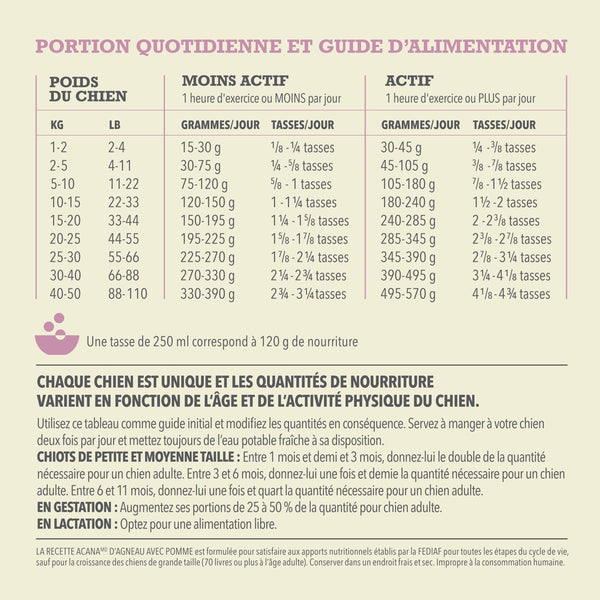 Nourriture pour chien Simple agneau avec pomme