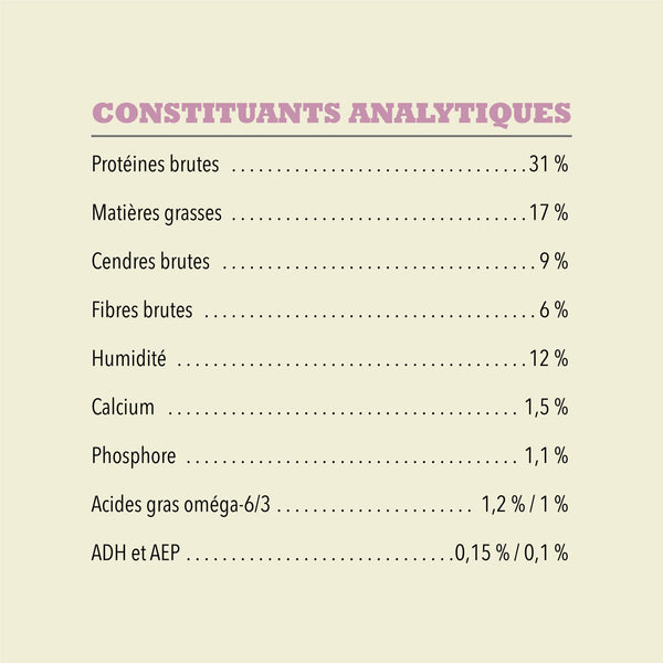 Nourriture pour chien Simple agneau avec pomme