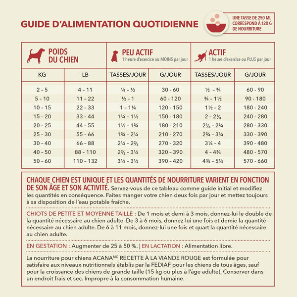 Nourriture sèche pour chien recette à la viande rouge 11.4 kg