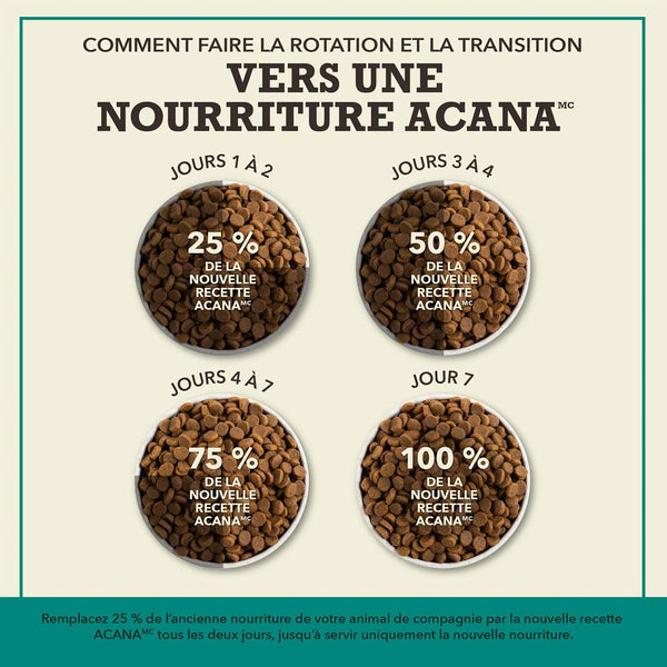 Nourriture sèche pour chien recette aux poissons d'eaux froides 11.4 kg