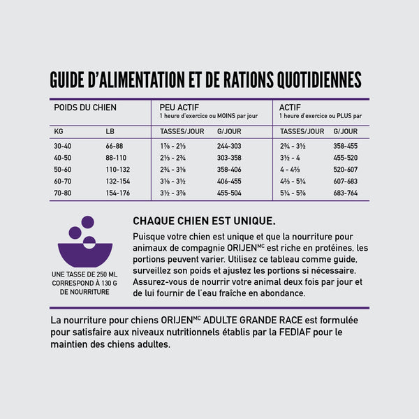 Nourriture pour chien adulte Grande race 11,4 kg