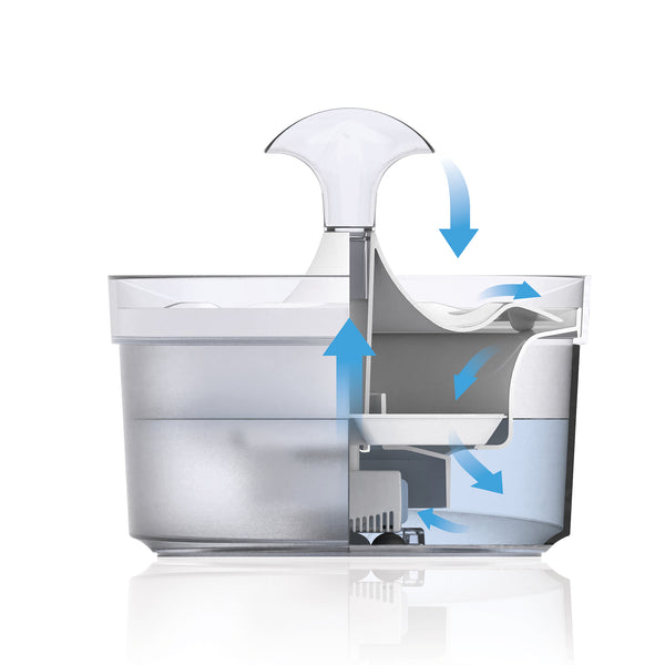 Abreuvoir pour chien Fresh & Clear avec bec pour jet d’eau, 1,5 l - Animatout